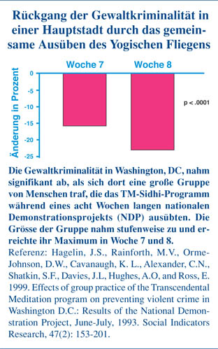 rückgang von Gewaltkriminalität in Washington